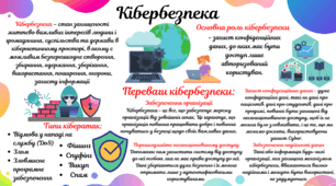 Ілюстрація - Пам'ятка "Кібербезпека"