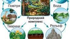 Презентація "ГЕОГРАФІЯ ЯК СИСТЕМА НАУК"