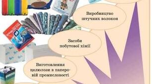 8 Основи. Фізичні властивості, номенклатура