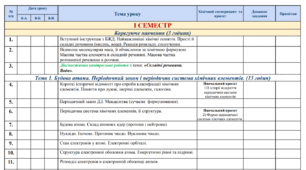 Календарно-тематичне планування з хімії для 8 класу (1 семестр)