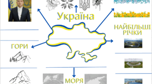 Додатковий матеріал "Ментальна карта"