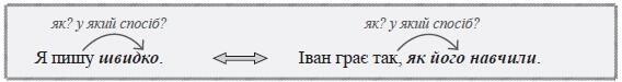 https://lms.uceqe.com.ua/asset-v1:uceqa+nmt_v_01+2023_07+type@asset+block@V1-29.jpg