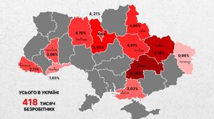 Безробіття