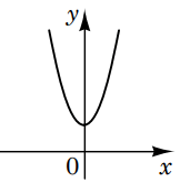 0600f3bi-87ed-162x164.png