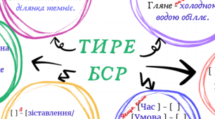 Ментальна карта "Двокрапка  та тире у безсполучниковому складному реченні"