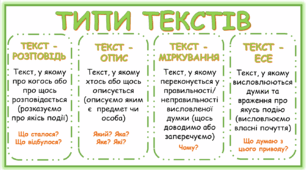 Картка з української мови "Типи текстів"