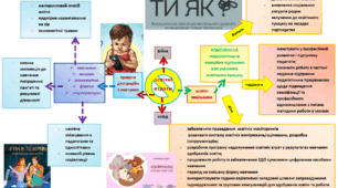 інфографіка "Освітні втрати в ЗДО"