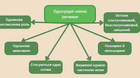 Однорідні члени речення.  Однорідні й неоднорідні означення. Розділові знаки між однорічними членами речення. Речення з кількома рядами однорідних членів речення.