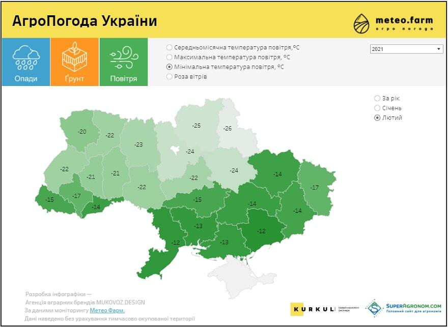 Динамічна інфографіка АгроПогода України 2015-2021 рр. — КУРКУЛЬ