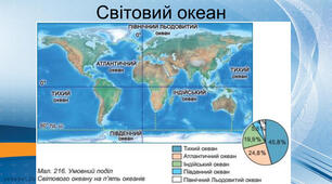 СВІТОВИЙ ОКЕАН ТА ЙОГО ЧАСТИНИ