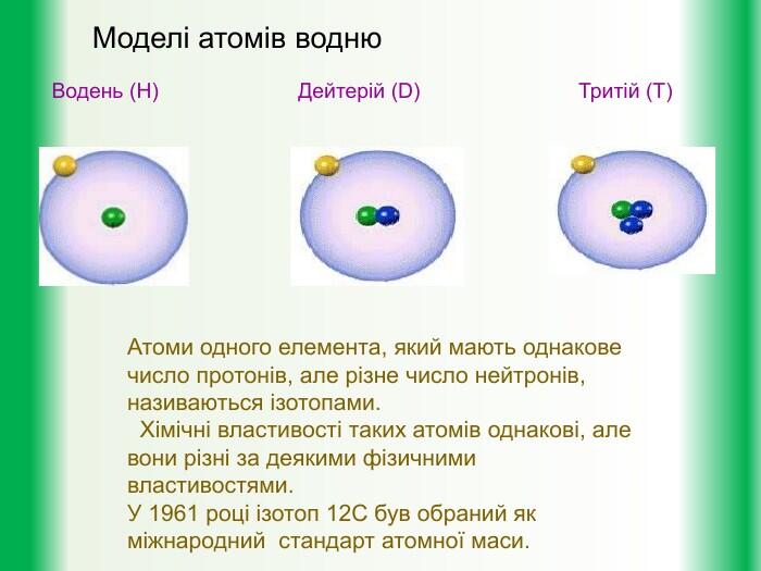 Моделі атомів водню Водень (H) Дейтерій (D) Тритій (T) Атоми одного елемента, який мають однакове число протонів, але різне число нейтронів, називаються ізотопами. Хімічні властивості таких атомів однакові, але вони різні за деякими фізичними властивостями. У 1961 році ізотоп 12 С був обраний як міжнародний стандарт атомної маси.