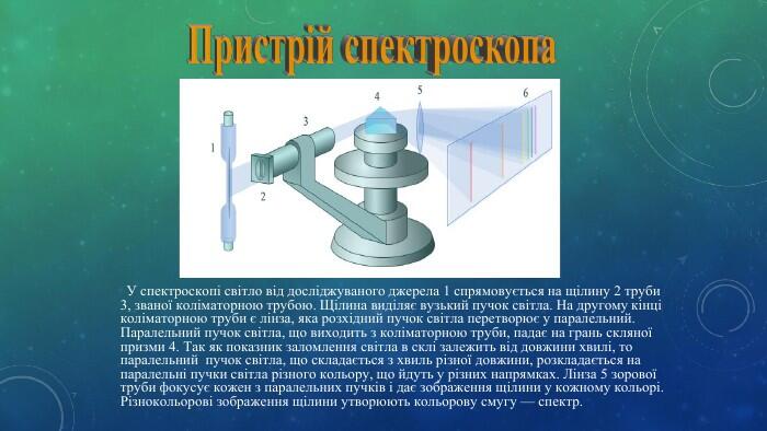 Пристрій спектроскопа У спектроскопі світло від досліджуваного джерела 1 спрямовується на щілину 2 труби 3, званої коліматорною трубою. Щілина виділяє вузький пучок світла. На другому кінці коліматорною труби є лінза, яка розхідний пучок світла перетворює у паралельний. Паралельний пучок світла, що виходить з коліматорною труби, падає на грань скляної призми 4. Так як показник заломлення світла в склі залежить від довжини хвилі, то паралельний пучок світла, що складається з хвиль різної довжини, розкладається на паралельні пучки світла різного кольору, що йдуть у різних напрямках. Лінза 5 зорової труби фокусує кожен з паралельних пучків і дає зображення щілини у кожному кольорі. Різнокольорові зображення щілини утворюють кольорову смугу — спектр.