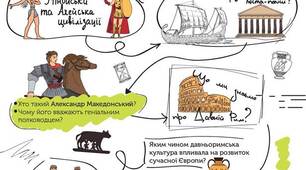 Узагальнення з розділу "Антична грецька цивілізація та її сусіди"