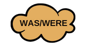 Методичний матеріал "was or were"