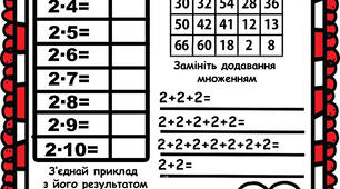 Картка для індивідуальної роботи. Таблиця множення на 2.