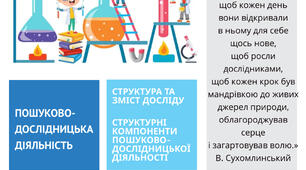 Пам'ятка "Структурні компоненти пошуково-дослідницької діяльності"