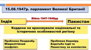 Індія 