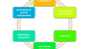 ВИСТУП НА ПЕДРАДУ/МЕТОДОБ’ЄДНАННЯ "ФОРМУЛА УСПІШНОГО ФУНКЦІОНУВАННЯ ЗДО"