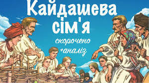 Тест до уроку. Характеристика персонажів "Кайдашевої сім'ї" І. С. Нечуя - Левицького