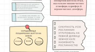 Робочий аркуш на тему "Біосфера"