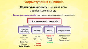 Форматування символів