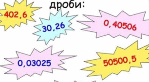 Діагностувальна робота "Порівняння, округлення, додавання, віднімання десяткових дробів"