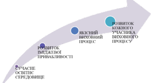 СТРАТЕГІЯ РОЗВИТКУ ЗАКЛАДУ ДОШКІЛЬНОЇ ОСВІТИ