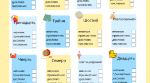 Числівник. Картки для закріплення теми.
