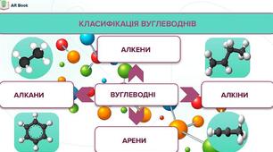 Вуглеводні