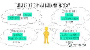 Складне речення із сурядним і підрядним зв’язком