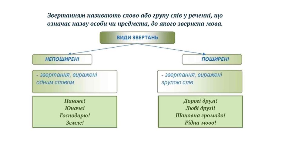Поширені і непоширені звертання (приклади) - Dovidka.biz.ua