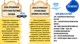 Цей день в історії "28 лютого"
