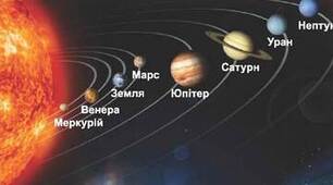 Планети та карликові планети. Малі тіла. Метеороїди.