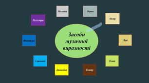 Засоби музичної виразності