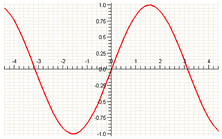 График функции y = sin x