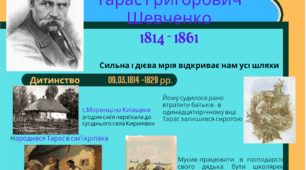 Інфографіка "Т.Г.Шевченко. Життєвий і творчий шлях"