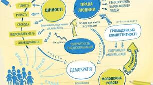 Матеріали для атестації педагогічних працівників 2023/2024 н.р. за новим положенням (протокол 3, 4, атестаційний лист)