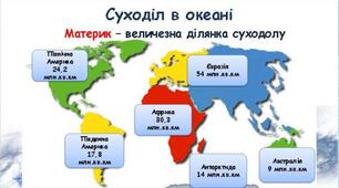 пар. 38. Суходіл в океані.