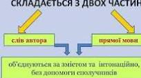 Розділові знаки при прямій мові