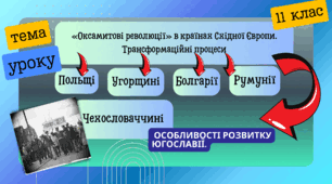 «Оксамитові революції» в країнах Східної Європи. Трансформаційні процеси