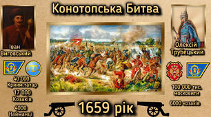 Гетьманування Івана Виговського та Юрія Хмельницького-Руїна . 1657-1663 рр.