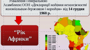 Тематичне оцінювання по темі "Розпад колоніальних імперій. Країни Азії, Африки, Латинської Америки"