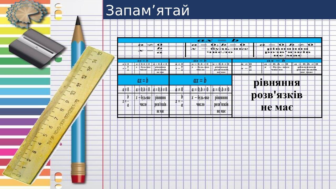 Запам’ятай рівняння розв'язків не має
