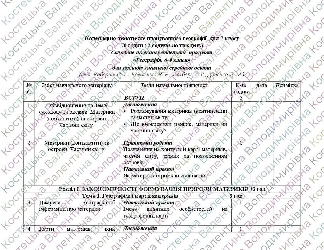 Календарно - тематичне планування для 7 класу НУШ з географії на 2024 ...