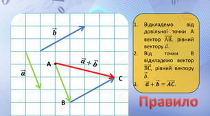 6.03. 9 клас геометрія 