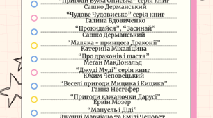 Список дитячих книг для читання 1-2 клас