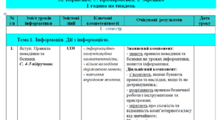 Календарне планування з інформатики для 2 класу