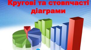 Інструктаж з БЖД. Стовпчасті та кругові діаграми.