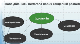 Риси індустріального суспільства