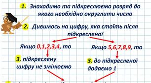 Інші методичні матеріали "Округлення десяткових дробів".